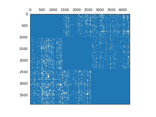 ../../_images/coclust-visualization-plot_reorganized_matrix-1.png